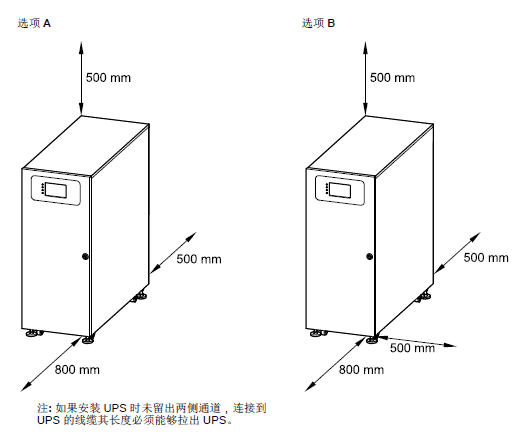 安装空间需求