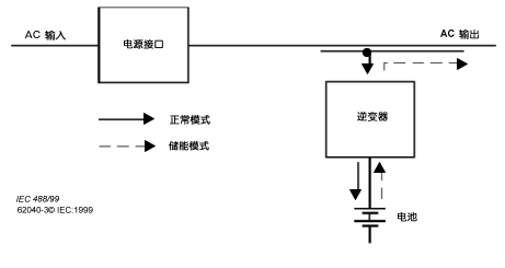 在线互动式APCUPS电源特性