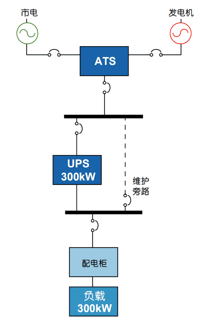 APC UPS系统配置