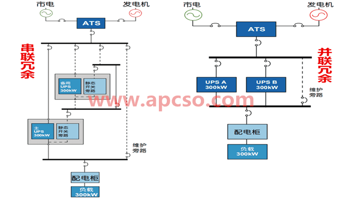 串联冗余与并联冗余示意图