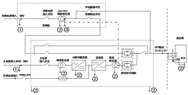 APCUPS系统的接地示意图