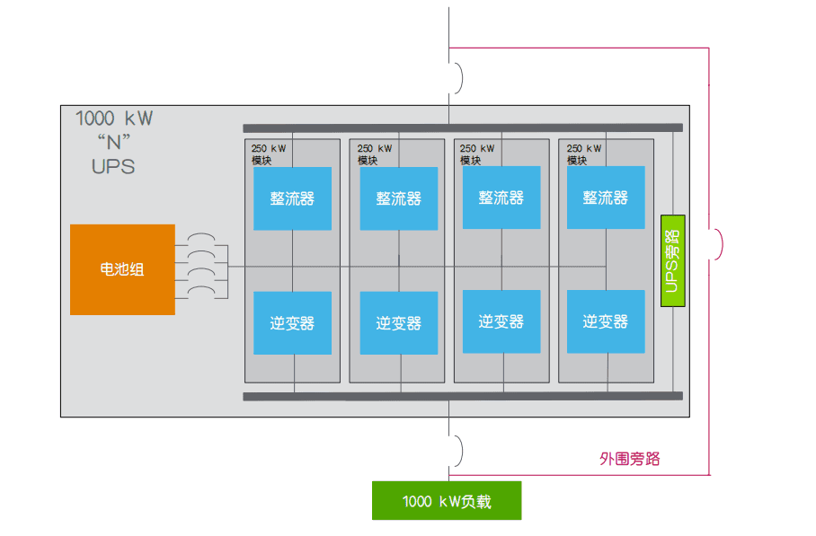 作为比较基准的“N”配置