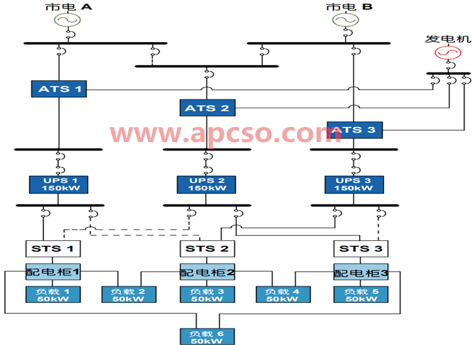 分布式冗余 UPS 配置 （带 STS）