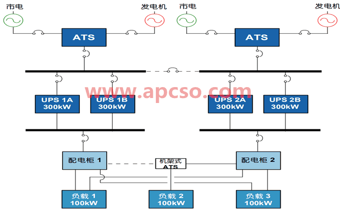 2(N+1) UPS 配置